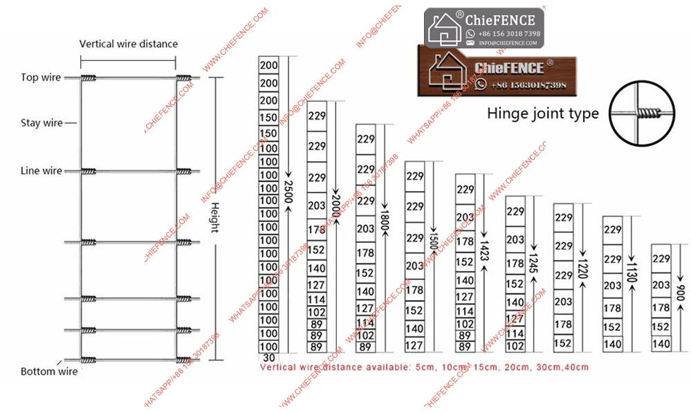 Field fence, Field fencing, Horse fencing