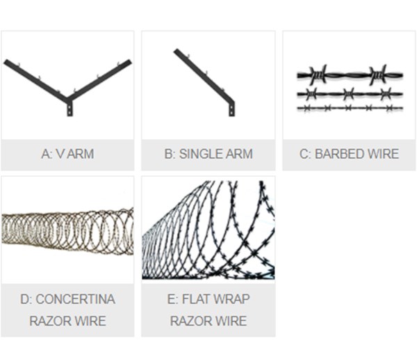 Palisade fencing, Palisade panels, steel palisade fencing specification